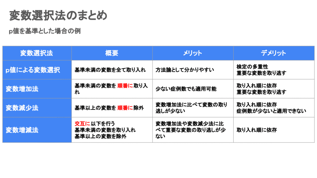 変数選択法のまとめ