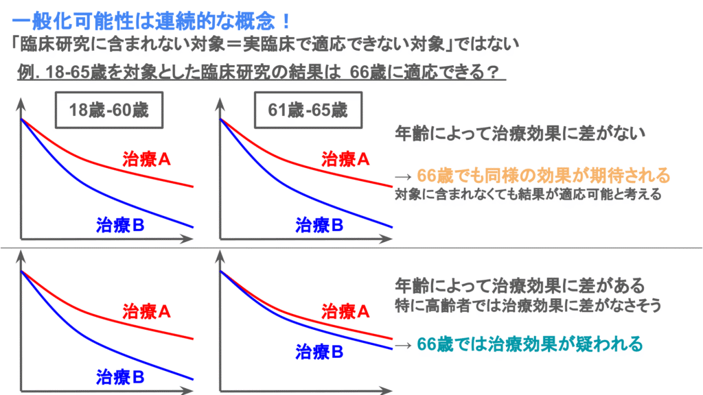 一般化可能性は連続的な概念