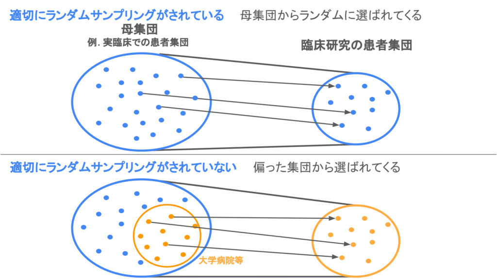 ランダムサンプリングの例