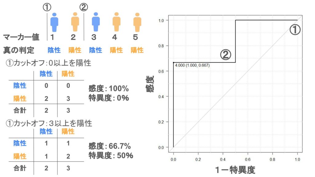 ROC曲線の書き方