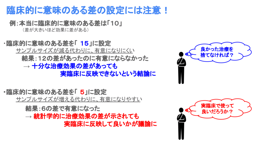 臨床的に意味のある差の設定方法