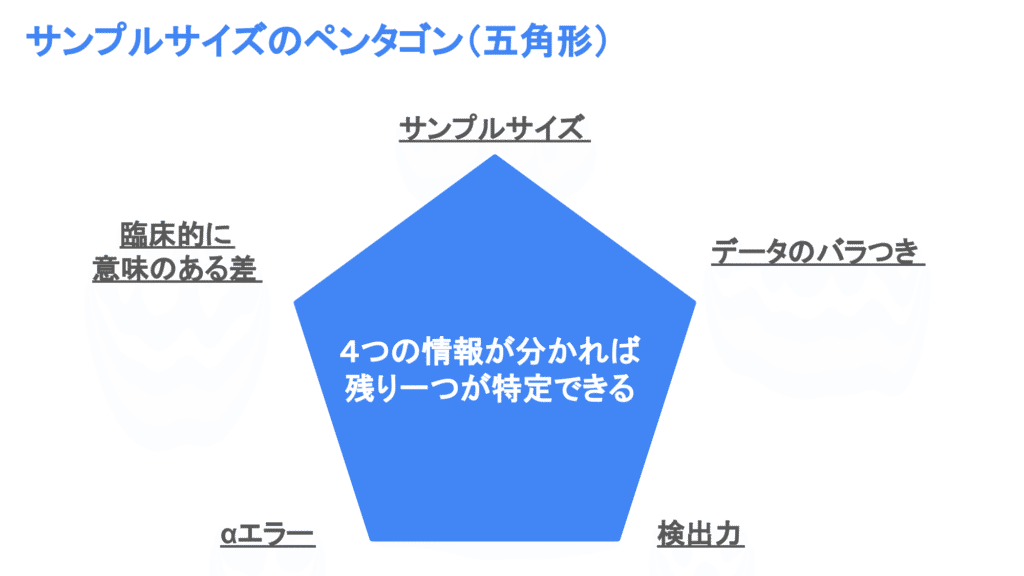 サンプルサイズのペンタゴン