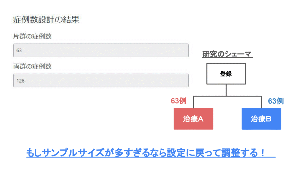 サンプルサイズ設計の結果