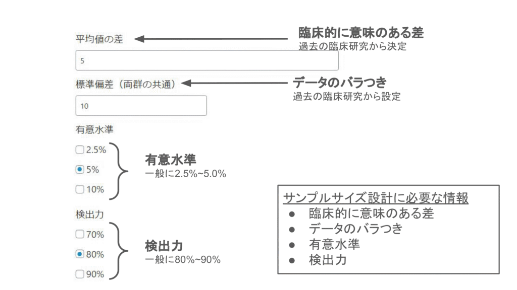 サンプルサイズ設計ツールの使い方