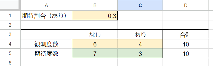 適合度検定の例