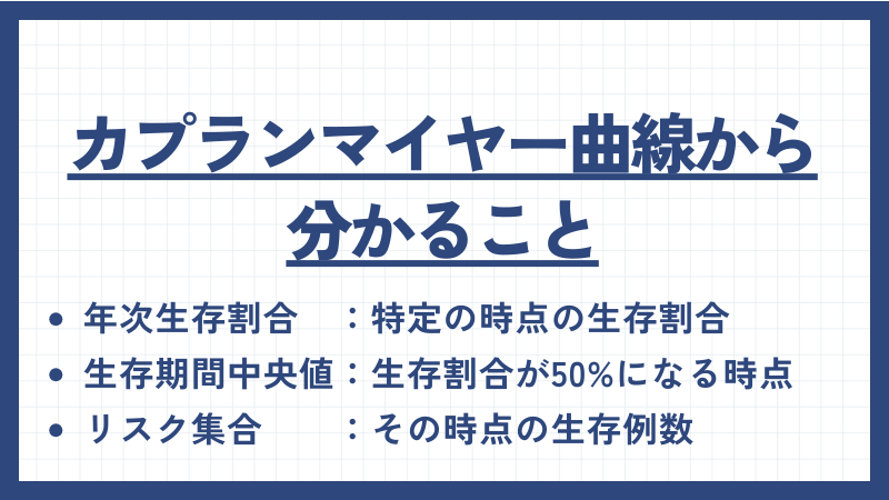 カプランマイヤー曲線から分かること