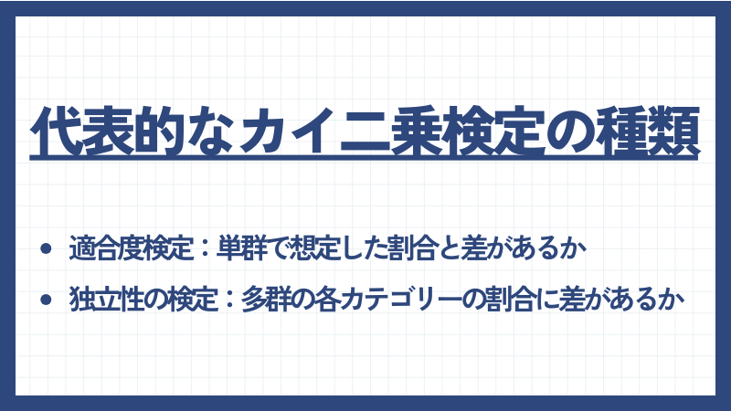 代表的なカイ二乗検定