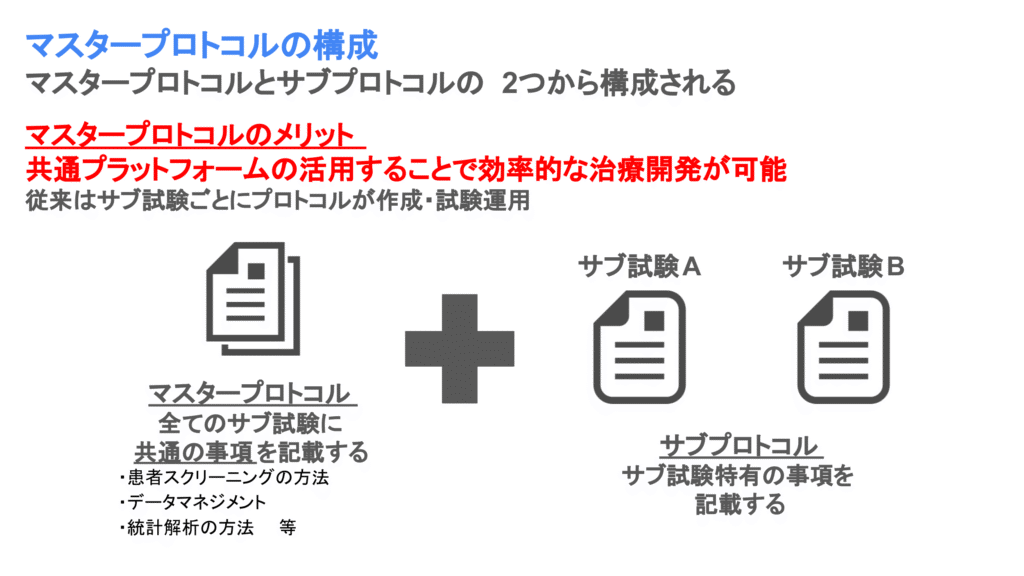 マスタープロトコル試験の構成