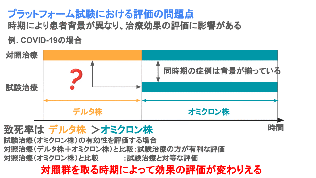 プラットフォーム試験試験の統計学的問題点