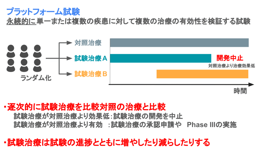 プラットフォーム試験の概要