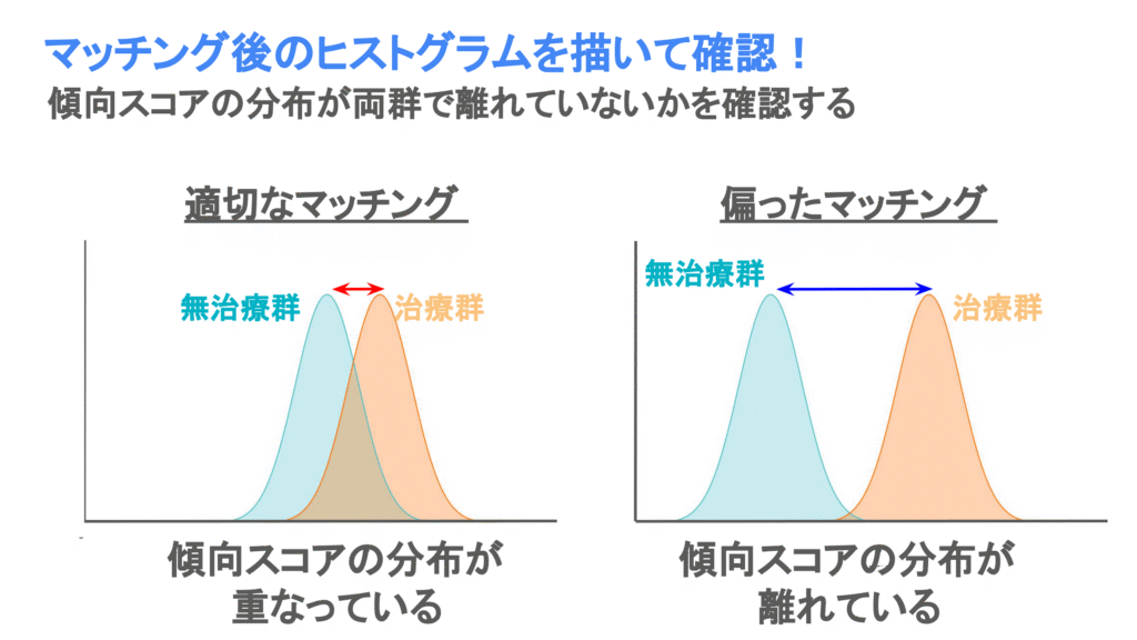 マッチング後のヒストグラムを確認