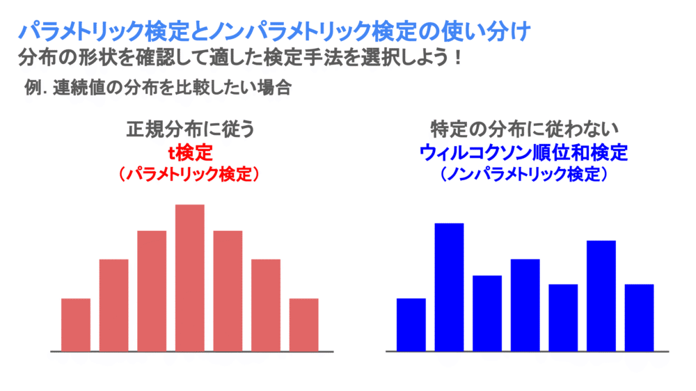 パラメトリック検定とノンパラメトリック検定の使い分け