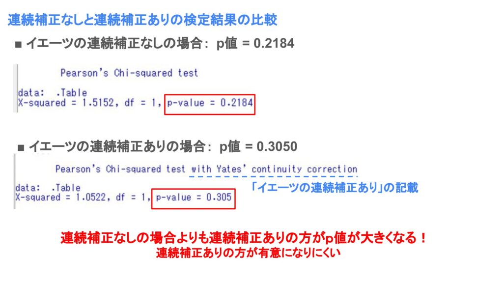 EZRのカイ二乗検定の結果