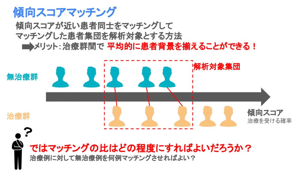 傾向スコアマッチングとは？