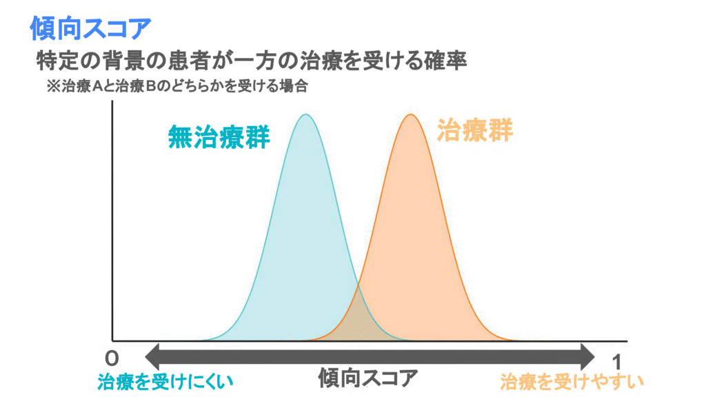 傾向スコアとは？