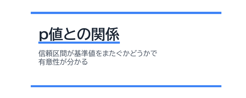 p値との関係