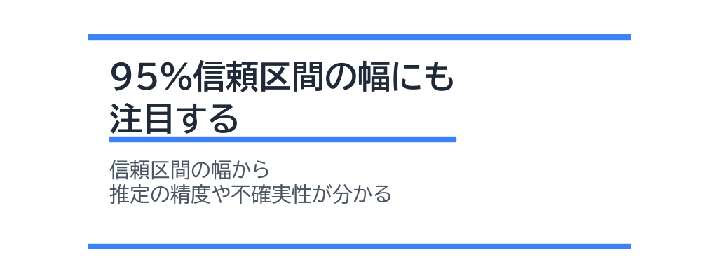 95%信頼区間の幅にも注目する