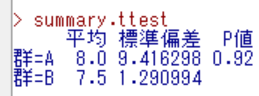 EZRのt検定の出力結果(p値0.92)