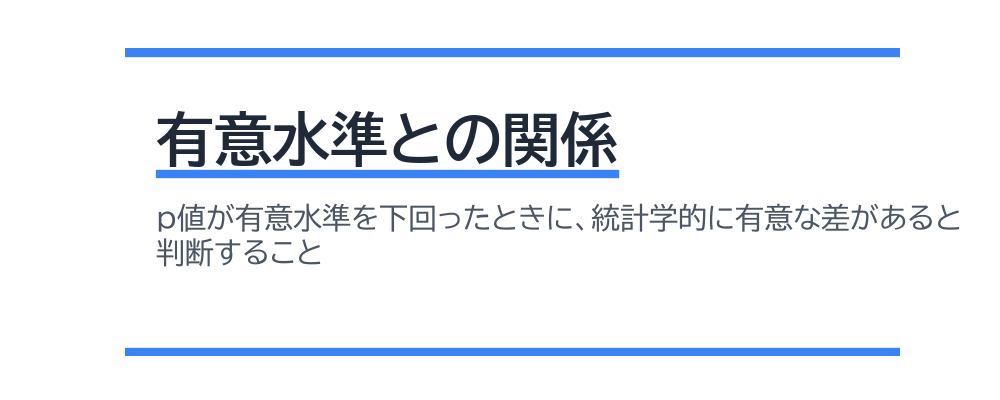 有意水準との関係